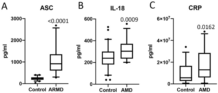 Figure 1.