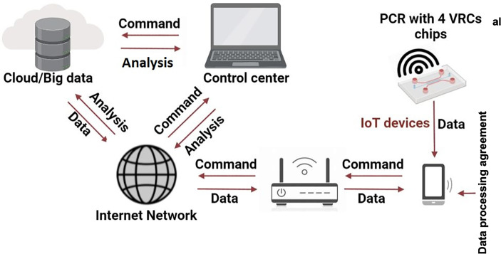 Figure 2