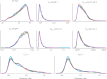 Inverse uncertainty quantification: parameter uncertainty. One-dimensional views of the posterior distribution. Different colours represent different HMC chains.