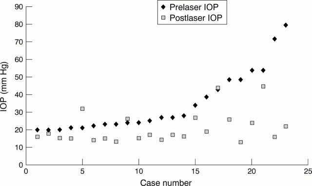 Figure 1  