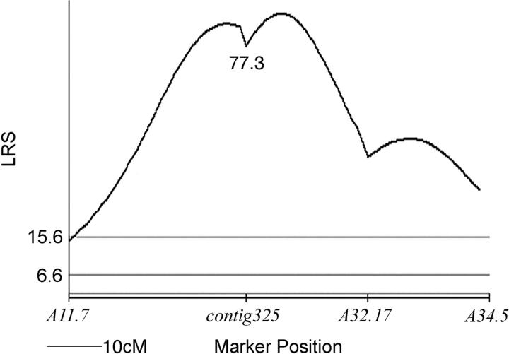 Figure 2.—