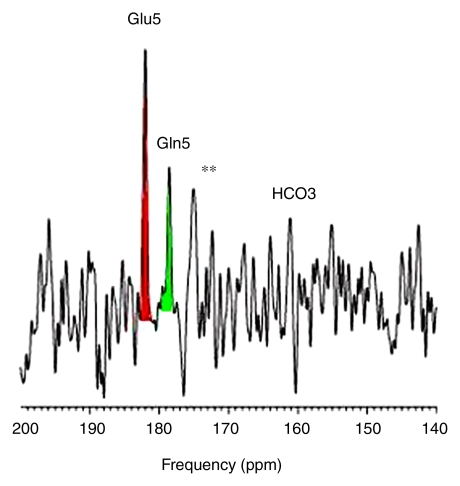 Figure 2a: