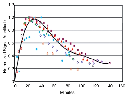 Figure 3a: