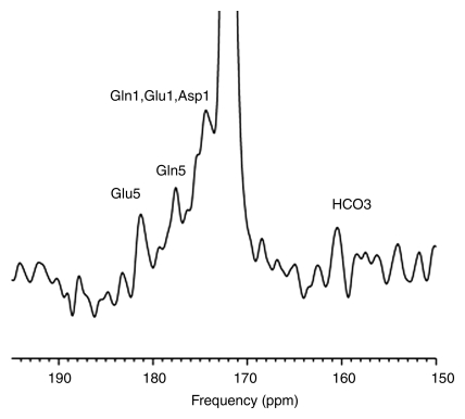 Figure 4b: