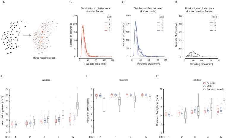 Figure 2—figure supplement 3.