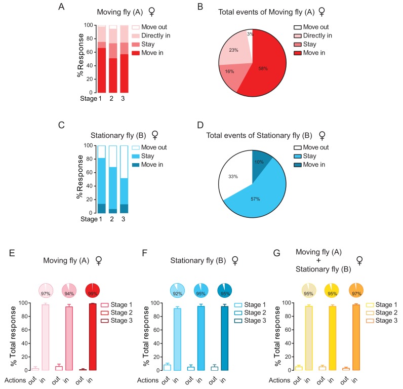 Figure 4—figure supplement 1.