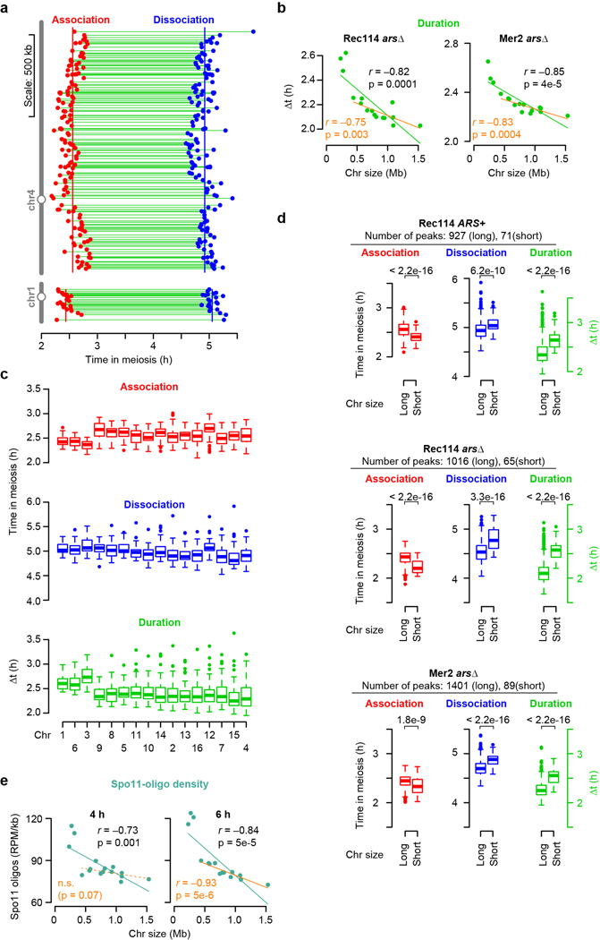 Extended Data Figure 2.