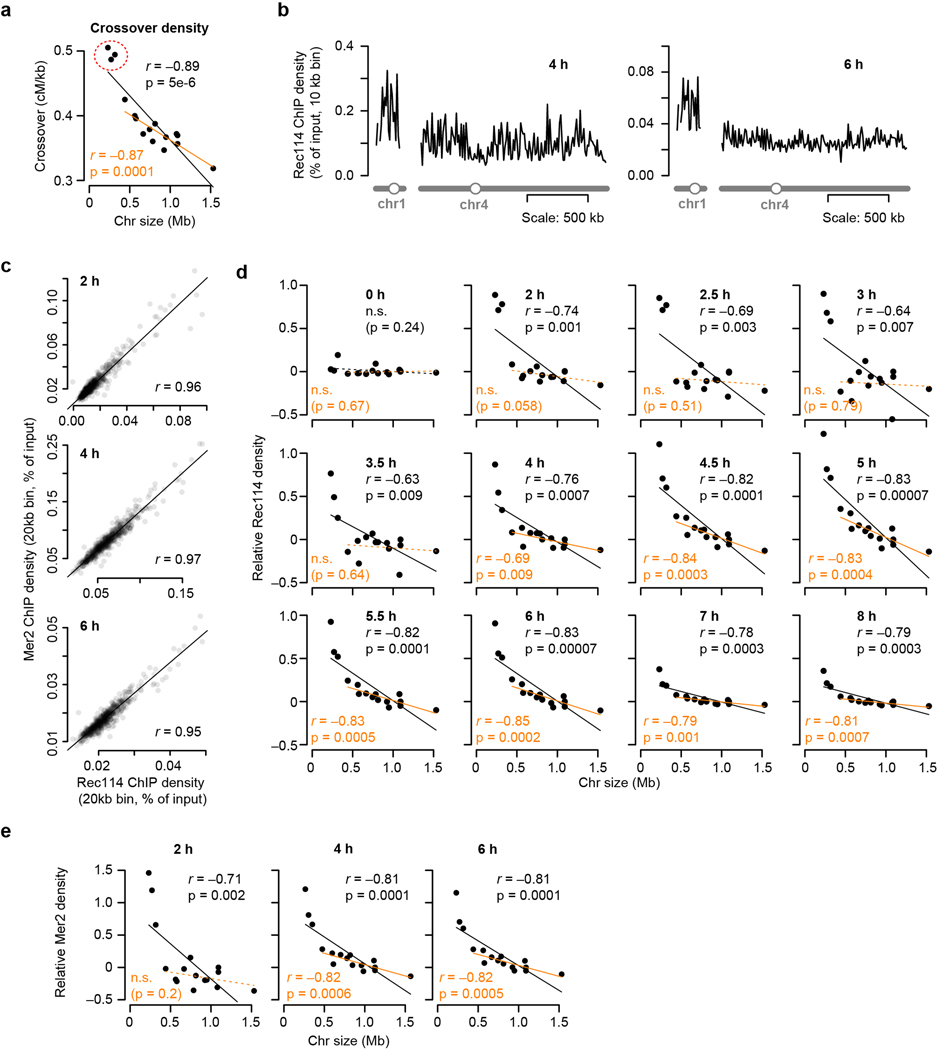 Extended Data Figure 1.