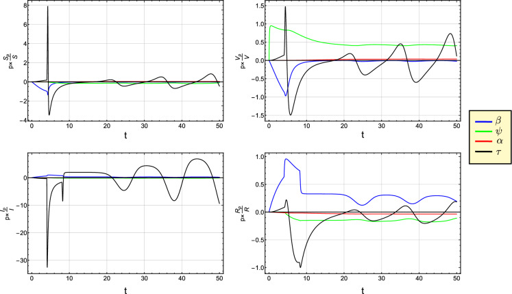 Fig. 12