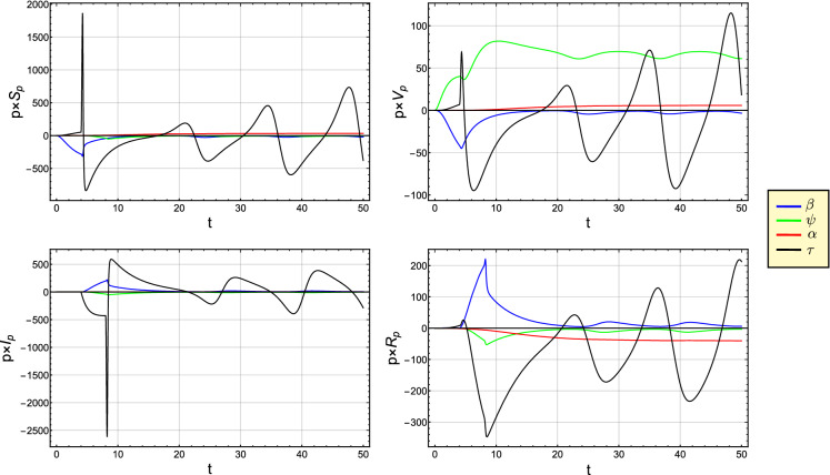 Fig. 11