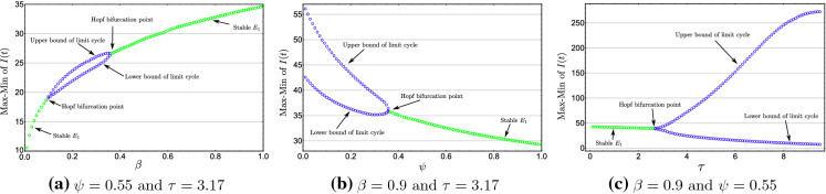 Fig. 9