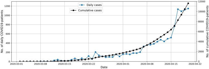 Fig. 1