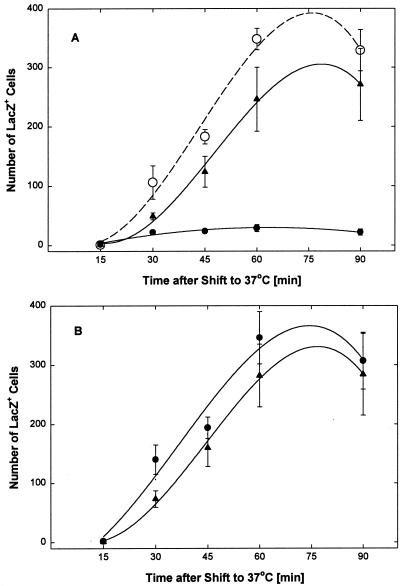 FIG. 8