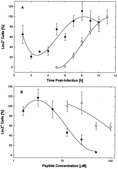 FIG. 9