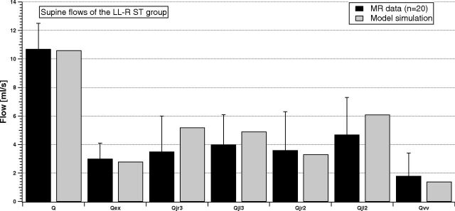 Fig 3.