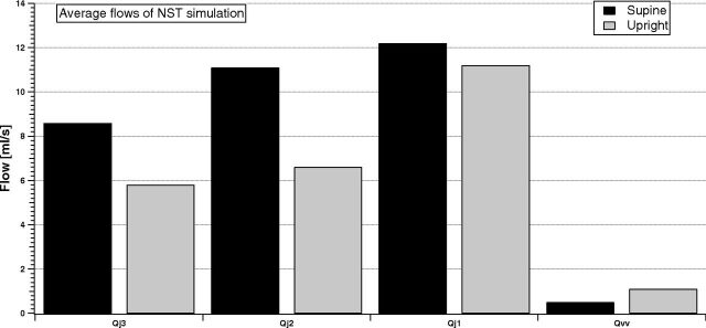 Fig 5.