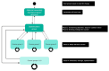 Summary of flexible instructinoal re-design process for CAP training in the Netherlands
