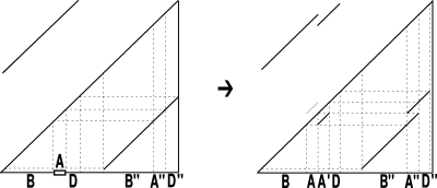 FIG. 2.