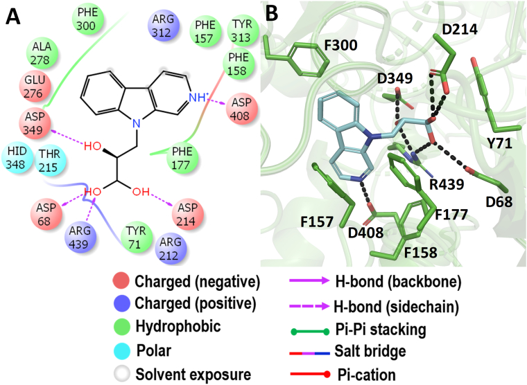 Figure 15