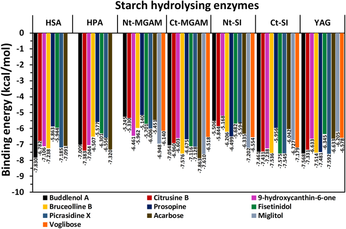 Figure 3