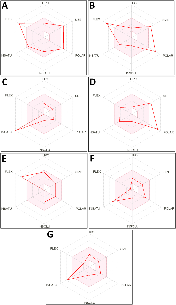 Figure 18