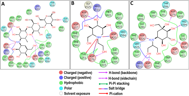 Figure 10