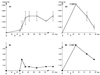FIG. 9