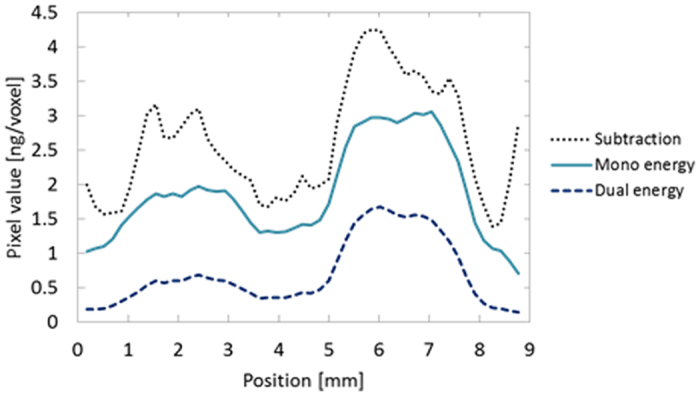 Figure 7