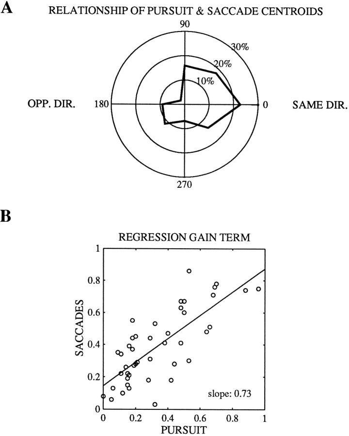 Fig. 12.