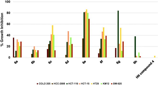 Figure 4.