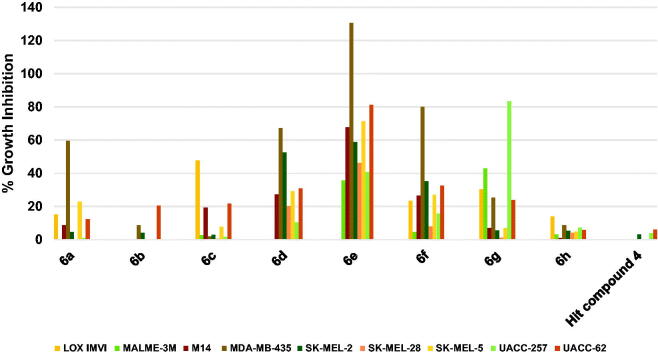 Figure 6.