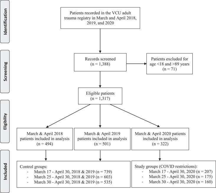 Fig 1