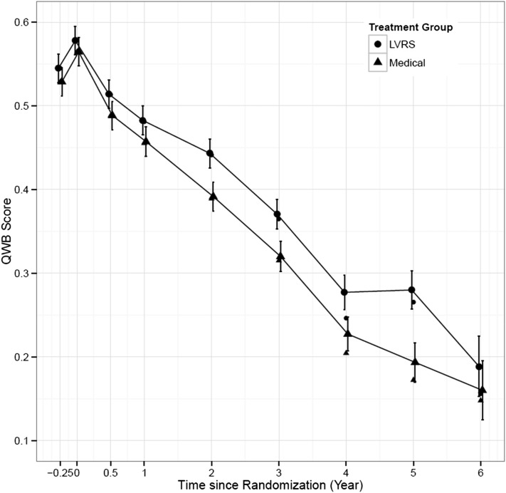 Figure 4 – 