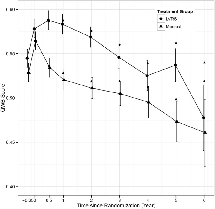 Figure 3 – 