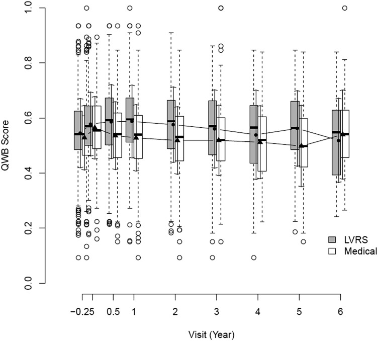 Figure 2 – 