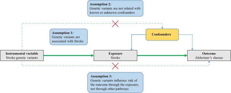 FIGURE 1