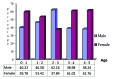[Table/Fig-1]: