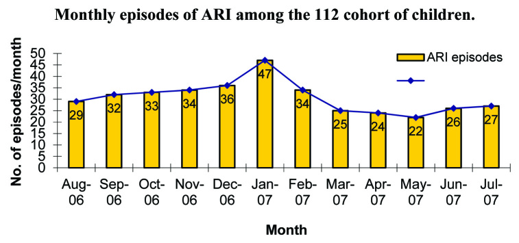 [Table/Fig-5]: