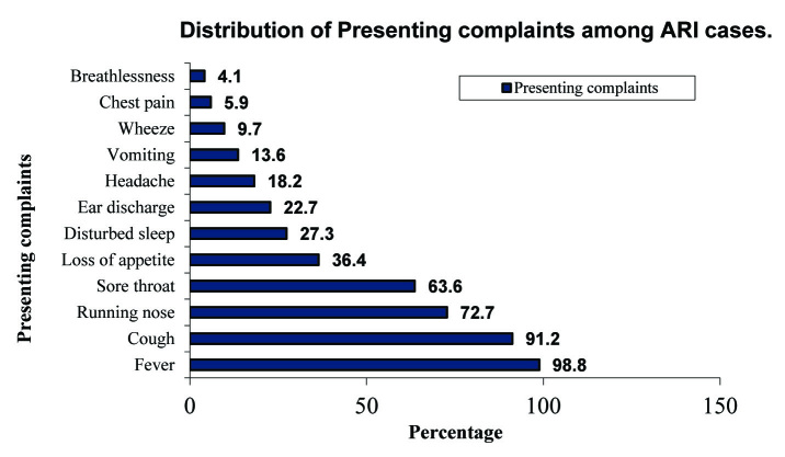 [Table/Fig-4]: