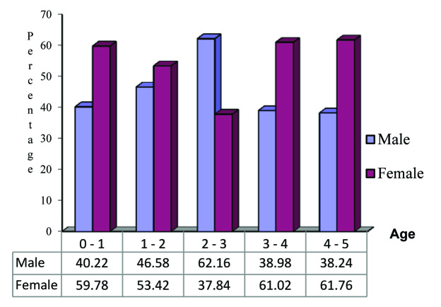 [Table/Fig-1]: