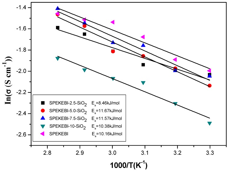 Figure 9