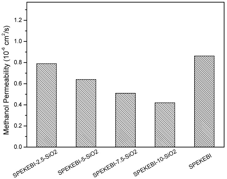 Figure 10