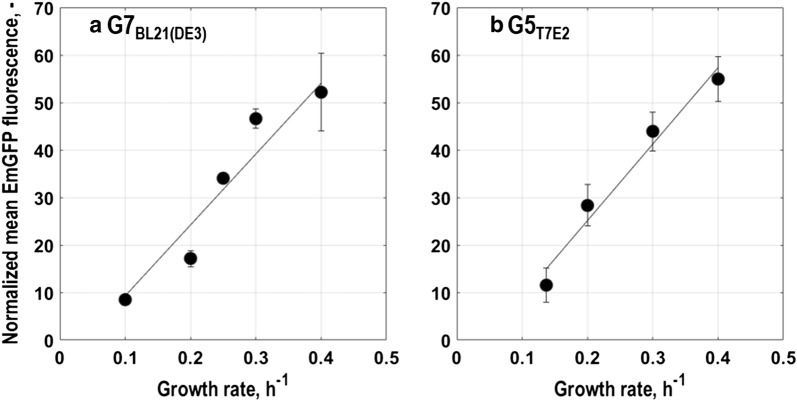 Fig. 7