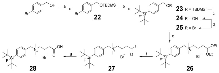 Scheme 3