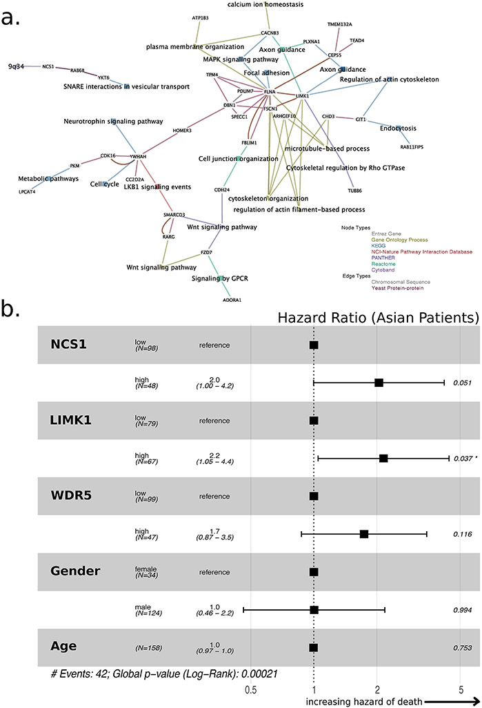 Fig. 4: