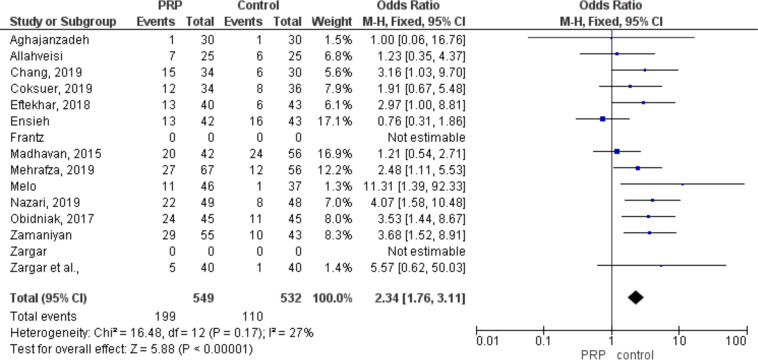 Fig. 2: