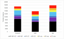 Extended Data Fig. 2