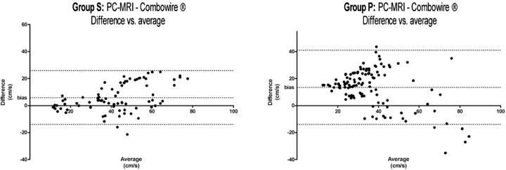 Fig 2.