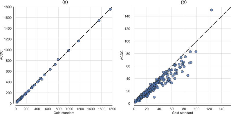 Figure 9.