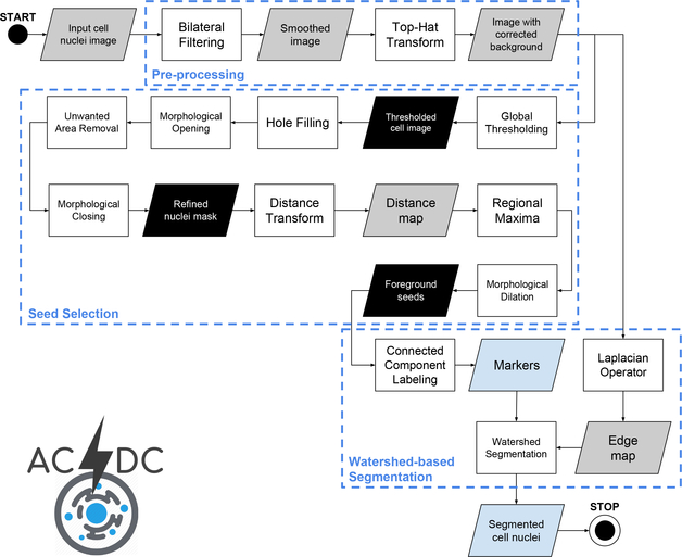 Figure 4.